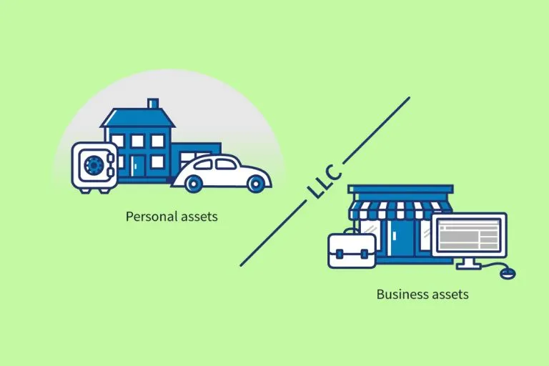 What is Limited Liability Company (LLC)?